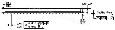 原來(lái)PCB的綠漆及絲印層厚度會(huì)影響錫膏量造成BGA短路？