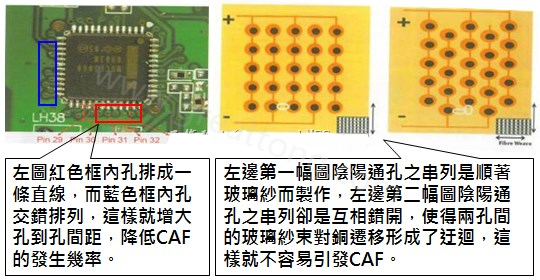 CAF改善措施-設計。根據實際經驗發(fā)現，CAF的通道(gap)幾乎都是沿著同一玻璃纖維束發(fā)生，所以如果可以將通孔或焊墊的排列方式做45度角的交叉布線將有助將低CAF的發(fā)生率。