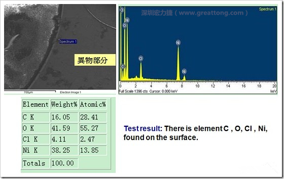 污染物的EDX分析結(jié)果。有C(碳)、O(氧)、Cl(氯)、Ni(鎳)，沒有金(Au)的成份。其中C及O都有偏高的現(xiàn)象。