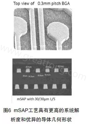 目前PCB產(chǎn)品的線路越來越細(xì)，介質(zhì)層厚度不斷減小，因此需要選擇一種合適的制作PCB工藝-深圳宏力捷