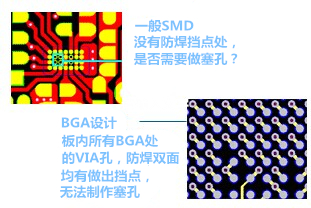 什么是“塞孔”？為什么要塞孔？ 一般SMD沒有防焊擋點處，是否需要做塞孔？ BGA設計，板內所有BGA處的VIA孔，防焊雙面均有做出擋點，無法制作塞孔