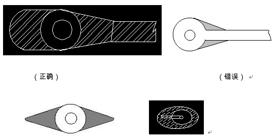 對(duì)于插件式的元器件，為避免焊接時(shí)出現(xiàn)銅箔斷現(xiàn)象，且單面的連接盤應(yīng)用銅箔完全包覆；而雙面板最小要求應(yīng)補(bǔ)淚滴；