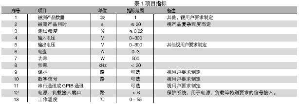 電路板功能測(cè)試系統(tǒng)的被測(cè)信號(hào)包括：電壓、電流、電阻、頻率、波形等。使用電路板功能測(cè)試系統(tǒng)進(jìn)行測(cè)試，可進(jìn)行大量程電壓（超過10V）、小量程電壓（毫伏級(jí)）、電流及電阻測(cè)試，一般不再需要進(jìn)行信號(hào)調(diào)理。
