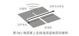 假設(shè)圖3(b)中的地層面是開關(guān)電源PCB上的接地層(Ground Plane)，設(shè)計人員應(yīng)該盡量避免在地層上放置任何功率或信號走線。