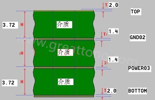 接下來算層疊厚度，假設客戶給定板厚為1.6mm。