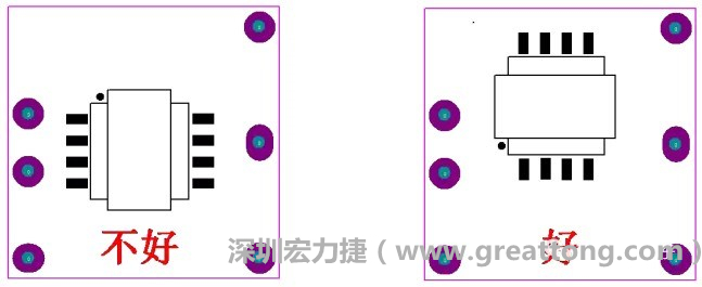 左圖變壓器離入口太近，電磁的輻射能量直接作用于輸入輸出端，因此，EMI測試不通過。改為右邊的方式后，變壓器遠離入口，電磁的輻射能量距輸入輸出端距離加大，效果改善明顯，EMI測試通過。