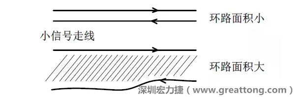 關(guān)鍵的小信號走線，如電流取樣信號線和光耦反饋的信號線等，盡量減小回路包圍的面積。