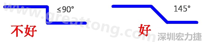 相鄰之間不應(yīng)有過長的平行線(當(dāng)然同一電流回路平行走線是可以的)，上下層走線盡量采用交叉用垂直方式，走線不要突然拐角（即：≤90°），直角、銳角在高頻電路中會(huì)影響電氣性能