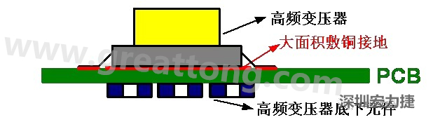 高頻元件（如變壓器、電感）底下第一層不要走線，高頻元件正對著的底面也最好不要放置元件，如果無法避免，可以采用屏蔽的方式