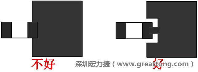 SMD器件的引腳與大面積銅箔連接時(shí)，要進(jìn)行熱隔離處理，不然過回流焊的時(shí)候由于散熱快，容易造成虛焊或脫焊