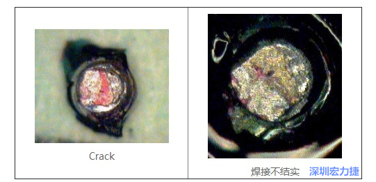  紅墨水試驗(yàn)主要用來判斷這些PCBA加工問題：Crack、焊接不結(jié)實(shí)