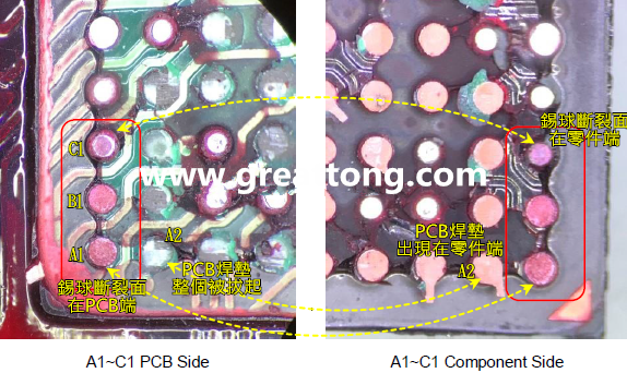 看左邊PCB端的圖，可以看到A1、B1錫球的直徑似乎與C1不一樣，C1感覺(jué)比較小，這是因?yàn)锳1、B1錫球的斷裂面出現(xiàn)在PCB端，所以看到是PCB上焊墊/焊盤的直徑，而C1錫球的斷裂面則在零件端，所以其直徑比較小，一般來(lái)說(shuō)同一顆BGA錫球，PCB上的焊墊會(huì)比零件上的焊墊來(lái)得大，其實(shí)如果仔細(xì)看PCB端C1的錫球，應(yīng)該還是看得出來(lái)斷裂面下方還是有模糊的球體形狀，其大小應(yīng)該等同于A1及B1，其此可以更加確定C1的斷裂面在零件端，因?yàn)殄a球整個(gè)黏在PCB焊墊上。