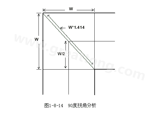 在W/2線長(zhǎng)的時(shí)間內(nèi)傳輸線阻抗變化到最小，再經(jīng)過(guò)W/2時(shí)間又恢復(fù)到正常的阻抗，整個(gè)發(fā)生阻抗變化的時(shí)間極短，往往在10ps之內(nèi)，這樣快而且微小的變化對(duì)一般的信號(hào)傳輸來(lái)說(shuō)幾乎是可以忽略的。