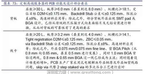 除普通企業(yè)型高端服務(wù)器外，各服務(wù)器制造商均對特殊領(lǐng)域的政府、國防或軍事、金融機構(gòu)、以及大型企業(yè)提出定制服務(wù)，對于PCB板的功能和設(shè)計方面提出更高要求，這種情況下，PCB板附加值日益提高，超高多層PCB板等高附加值產(chǎn)品的量產(chǎn)有助提高PCB供應(yīng)商的利潤空間。