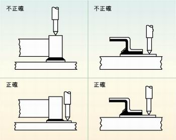 圖2：許多故障經(jīng)常是因相鄰元件的管腳短路、元件管腳與電路板的外層導(dǎo)體短路或印刷電路板外層導(dǎo)體間的短路引起的，探針焊盤的測(cè)試點(diǎn)必須在柵格上以便于自動(dòng)探針測(cè)試