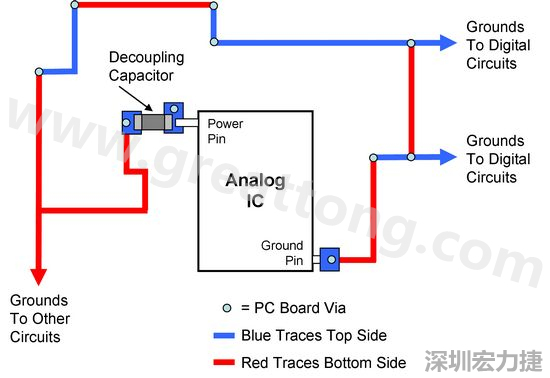 圖2. 使用PCB設計軟體得到的電路布局。