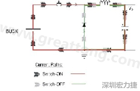 高di/dt的交流電在PCB導(dǎo)線周?chē)a(chǎn)生大量磁場(chǎng)，該磁場(chǎng)是該電路內(nèi)其他元件甚至同一或鄰近PCB上其他電路的主要干擾源。