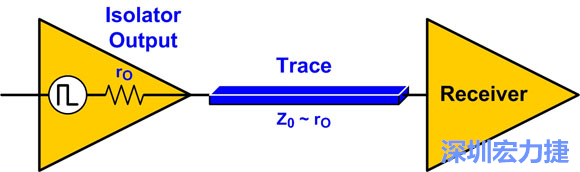 圖4：來源阻抗匹配：Z0至rO。