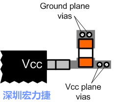 圖6：將旁路電容直接連接Vcc端子。