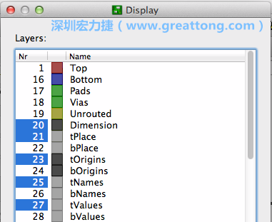 為了一窺絲印層的樣貌，你需要在「圖層選單（Layers menu）」中取消除了上述四個圖層以外的所有圖層，并另外多選一個「tOrigins」圖層，這樣你就可以開始在這個部份進行操作了。