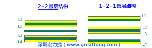PCB的板材迭構(stack-up)設計會影響其剛性，不同的PPCCL也會影響剛性