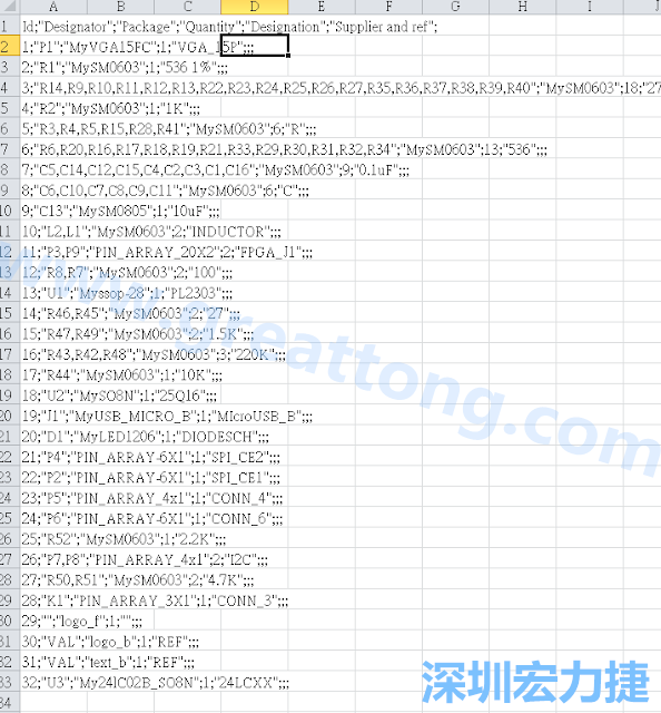 在Kicad的PCB Editor, 點(diǎn)選 File->Fabrication Outputs->BOM File, 即可產(chǎn)生一個(gè) .csv 的Excel 檔案。