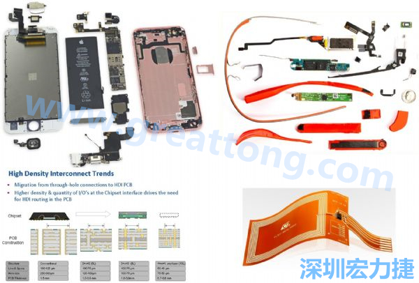 iPhone 6s、GoogleGlass等行動(dòng)/穿戴裝置，內(nèi)部就使用大量FPC軟板與HDI高密度PCB。