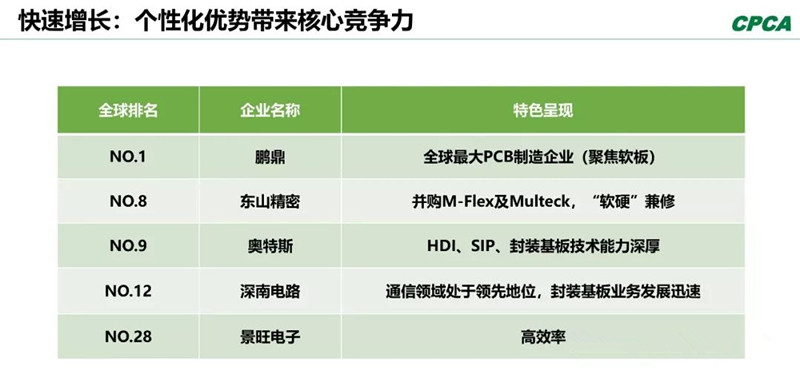 分析2008年和2018年的TOP 10企業(yè)，會(huì)發(fā)現(xiàn)發(fā)生了很大變化。