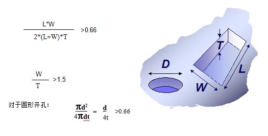 對(duì)于普通的激光鋼網(wǎng)印刷，鋼網(wǎng)開孔面積比率有如下要求