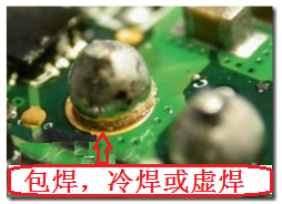 最常見到的不良現(xiàn)象就是包焊、虛焊，焊錫只有焊在元件的焊腳上而沒有連接到電路板的焊盤。從外觀看起來，整個(gè)焊點(diǎn)會形成一個(gè)球狀；更甚者，作業(yè)員為了要把焊腳焊上電路板而不斷調(diào)高烙鐵的溫度，或是加熱過久，以致造成元件超過耐熱溫度而毀損而不自知。