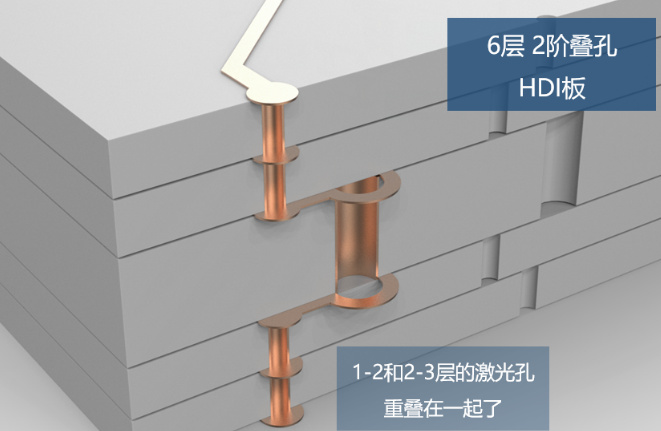 所謂2階，就是有2層激光孔